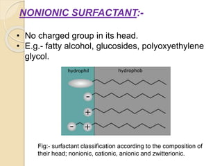 NONIONIC SURFACTANT:-
• No charged group in its head.
• E.g.- fatty alcohol, glucosides, polyoxyethylene
glycol.
Fig:- surfactant classification according to the composition of
their head; nonionic, cationic, anionic and zwitterionic.
 