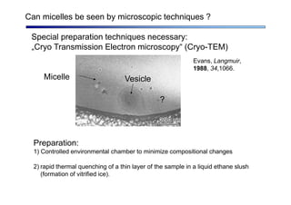 Can micelles be seen by microscopic techniques ?
Micelle Vesicle
?
Special preparation techniques necessary:
„Cryo Transmission Electron microscopy“ (Cryo-TEM)
Evans, Langmuir,
1988, 34,1066.
Preparation:
1) Controlled environmental chamber to minimize compositional changes
2) rapid thermal quenching of a thin layer of the sample in a liquid ethane slush
(formation of vitrified ice).
 