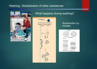 Washing / Solubilization of other substances
What happens during washing?
Solubilization
micelles
by
 
