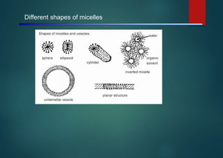 Different shapes of micelles
 