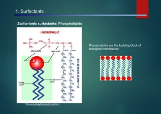 1. Surfactants
Zwitterionic surfactants: Phospholipids
Phospholipids are the building block of
biological membranes
Phosphatidylcholin (Lecithin)
 