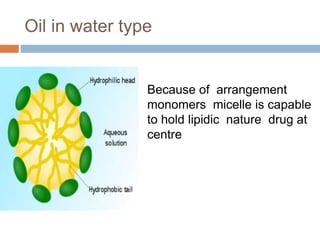 Oil in water type
Because of arrangement
monomers micelle is capable
to hold lipidic nature drug at
centre
 