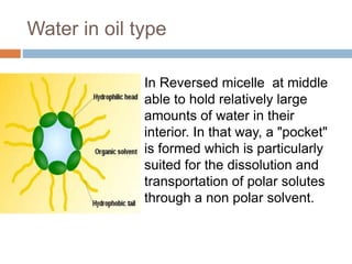 Water in oil type
In Reversed micelle at middle
able to hold relatively large
amounts of water in their
interior. In that way, a "pocket"
is formed which is particularly
suited for the dissolution and
transportation of polar solutes
through a non polar solvent.
 