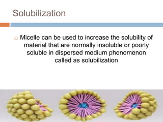 Solubilization
 Micelle can be used to increase the solubility of
material that are normally insoluble or poorly
soluble in dispersed medium phenomenon
called as solubilization
 