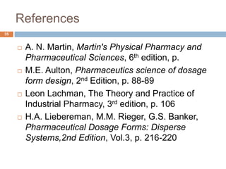 References
35
 A. N. Martin, Martin's Physical Pharmacy and
Pharmaceutical Sciences, 6th edition, p.
 M.E. Aulton, Pharmaceutics science of dosage
form design, 2nd Edition, p. 88-89
 Leon Lachman, The Theory and Practice of
Industrial Pharmacy, 3rd edition, p. 106
 H.A. Liebereman, M.M. Rieger, G.S. Banker,
Pharmaceutical Dosage Forms: Disperse
Systems,2nd Edition, Vol.3, p. 216-220
 
