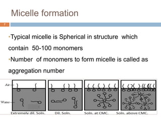 Micelle formation
7
•Typical micelle is Spherical in structure which
contain 50-100 monomers
•Number of monomers to form micelle is called as
aggregation number
 