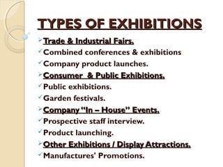 TYPES OF EXHIBITIONSTYPES OF EXHIBITIONS
Trade & Industrial Fairs.Trade & Industrial Fairs.
Combined conferences & exhibitions
Company product launches.
Consumer & Public Exhibitions.Consumer & Public Exhibitions.
Public exhibitions.
Garden festivals.
Company “In – House” Events.Company “In – House” Events.
Prospective staff interview.
Product launching.
Other Exhibitions / Display Attractions.Other Exhibitions / Display Attractions.
Manufactures' Promotions.
 