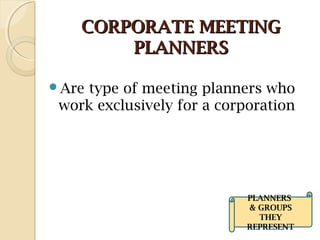 CORPORATE MEETINGCORPORATE MEETING
PLANNERSPLANNERS
Are type of meeting planners who
work exclusively for a corporation
PLANNERS
& GROUPS
THEY
REPRESENT
 