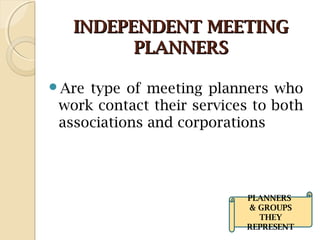 INDEPENDENT MEETINGINDEPENDENT MEETING
PLANNERSPLANNERS
Are type of meeting planners who
work contact their services to both
associations and corporations
PLANNERS
& GROUPS
THEY
REPRESENT
 
