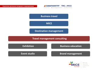 Business travel
MICE
Destination management
Event studio
Exhibition
Travel management consulting
Business education
Brand ...