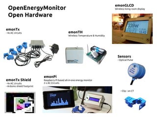 emonTx
- 4x AC circuits emonTH
Wireless Temperature & Humidity
emonGLCD
Wireless living room displayOpenEnergyMonitor
Open Hardware
emonTx Shield
- 4x AC circuits
- Arduino shield footprint
emonPi
Raspberry Pi based all-in-one energy monitor
2 x AC Circuits
Sensors
- Optical Pulse
- Clip - on CT
 