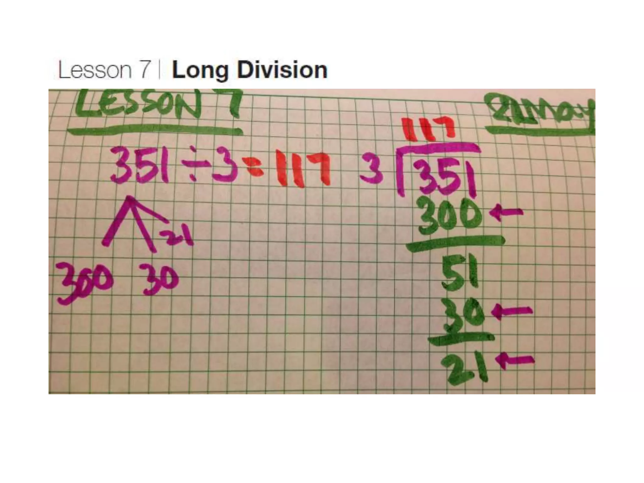 MAP201 Teaching of Whole Numbers
