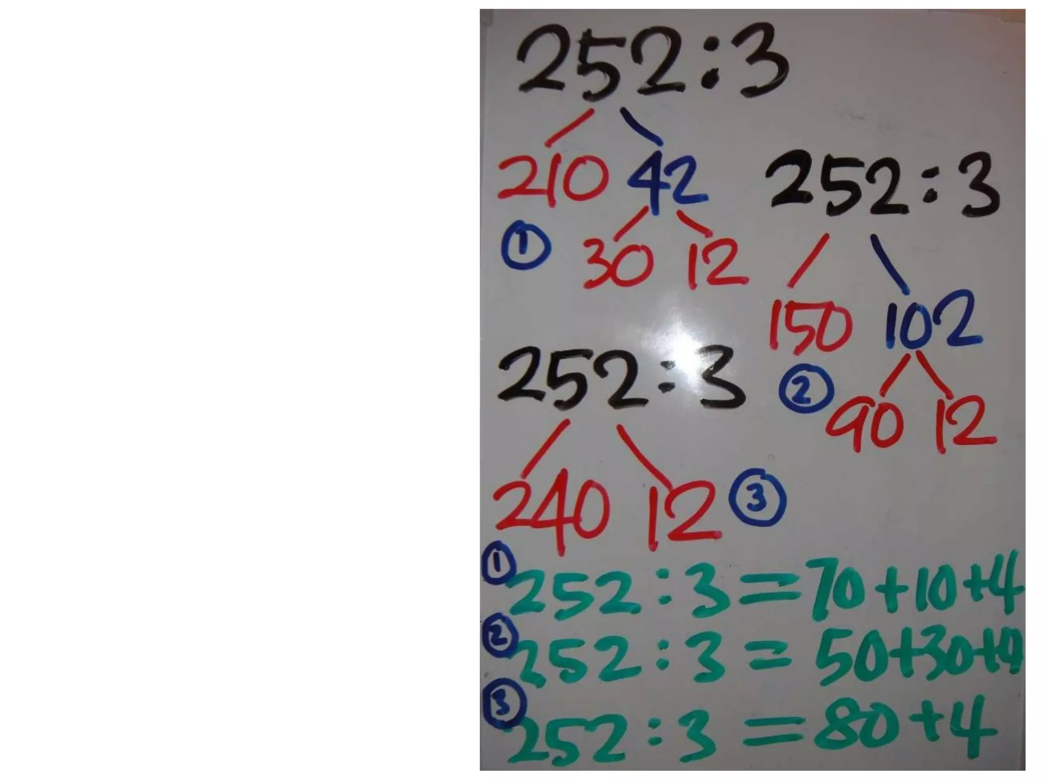 MAP201 Teaching of Whole Numbers