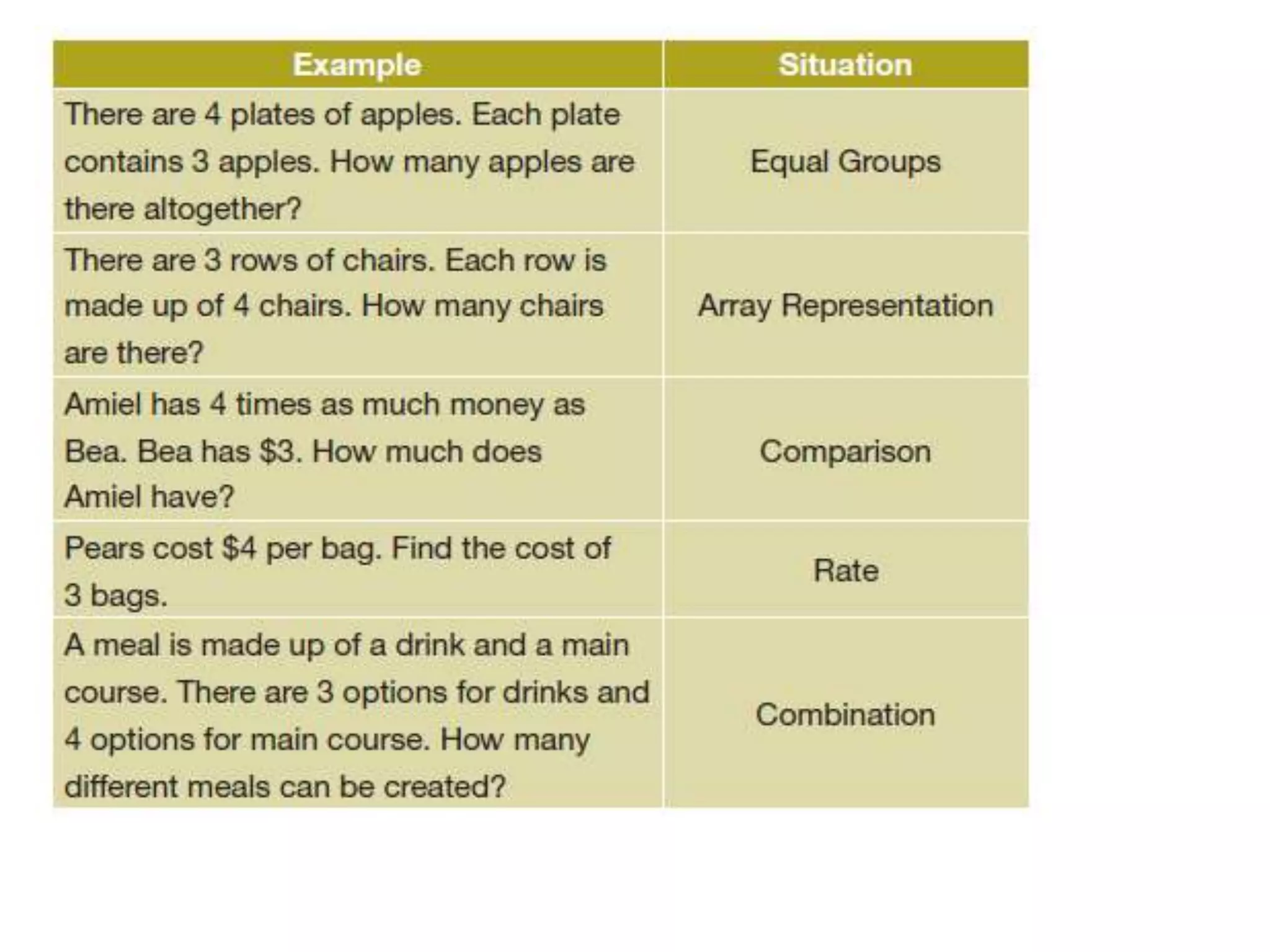 MAP201 Teaching of Whole Numbers