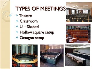 TYPES OF MEETINGS Theatre Classroom U – Shaped Hollow square setup Octagon setup 