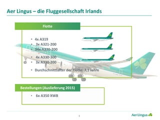 3
Aer Lingus – die Fluggesellschaft Irlands
• 4x A319
• 3x A321-200
• 34x A320-200
• 4x A330-300
• 3x A330-200
• Durchschnittsalter der Flotte: 7,1 Jahre
• 6x A350 XWB
Bestellungen (Auslieferung 2015)
Flotte
 
