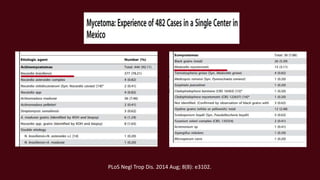 PLoS Negl Trop Dis. 2014 Aug; 8(8): e3102.
____ ____
 