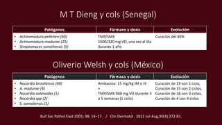 Bull Soc Pathol Exot 2005; 98: 14–17. / Clin Dermatol . 2012 Jul-Aug;30(4):372-81.
M T Dieng y cols (Senegal)
Patógenos Fármaco y dosis Evolución
• Actinomadura pelletieri (60)
• Actinomadura madurae (25)
• Streptomyces somaliensis (5)
TMP/SMX
1600/320 mg VO, una vez al día
durante 1 año
Curación del 83%
Oliverio Welsh y cols (México)
Patógenos Fármaco y dosis Evolución
• Nocardia brasiliensis (48)
• A. madurae (4)
• Nocardia asteroides (1)
• Nocardia spp (2)
• S. somaliensis (1)
Amikacina: 15 mg/kg IM o IV
+
TMP/SMX 960 mg VO durante 3
a 5 semanas (1 ciclo)
Curación de 19 con 1 ciclo,
Curación de 15 con 2 ciclos,
Curación de 18 con 3 ciclos,
Curación de 4 con 4 ciclos
 