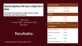 • 482 casos
• Enero 1980 – Diciembre 2013
(34 años)
Tipo de micetoma
Actinomicetoma 444 (92.1%)
Eumicetoma 38 (7.88%)
Género
Hombre 74.2%
Mujer 25.7%
Evolución promedio: 2.2 años
Localización
Miembros inferiores 70.4%
Miembros superiores 14.5%
Tronco 10.1 %
Cabeza y cuello 0.82%
Múltiples localizaciones 2.07%
Resultados:
PLoS Negl Trop Dis. 2014 Aug; 8(8): e3102.
 