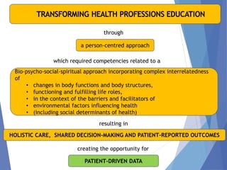 Bio-psycho-social-spiritual approach incorporating complex interrelatedness
of
• changes in body functions and body structures,
• functioning and fulfilling life roles,
• in the context of the barriers and facilitators of
• environmental factors influencing health
• (including social determinants of health)
which required competencies related to a
a person-centred approach
HOLISTIC CARE, SHARED DECISION-MAKING AND PATIENT-REPORTED OUTCOMES
resulting in
through
creating the opportunity for
PATIENT-DRIVEN DATA
 