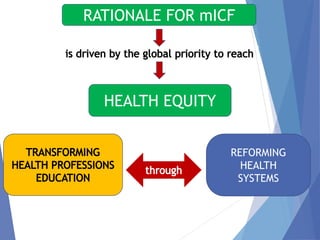 RATIONALE FOR mICF
HEALTH EQUITY
REFORMING
HEALTH
SYSTEMS
 