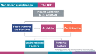 Non-linear Classification
Health Condition
(e.g., CP,ASD)
Body Structures
and Functions Activities Participation
Environme...