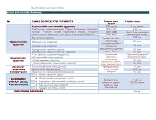 Маркетингийн судалгаа бизнес төлөвлөгөө бичих үнэлгээ | PPT