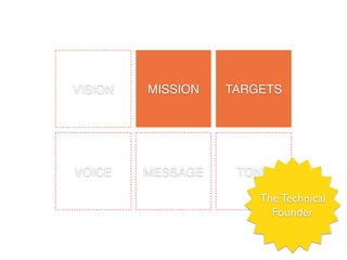 VISION MISSION TARGETS
VOICE MESSAGE TONE
The Technical
Founder
 