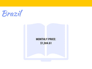 Brazil
MONTHLY PRICE:
$1,504.61
 