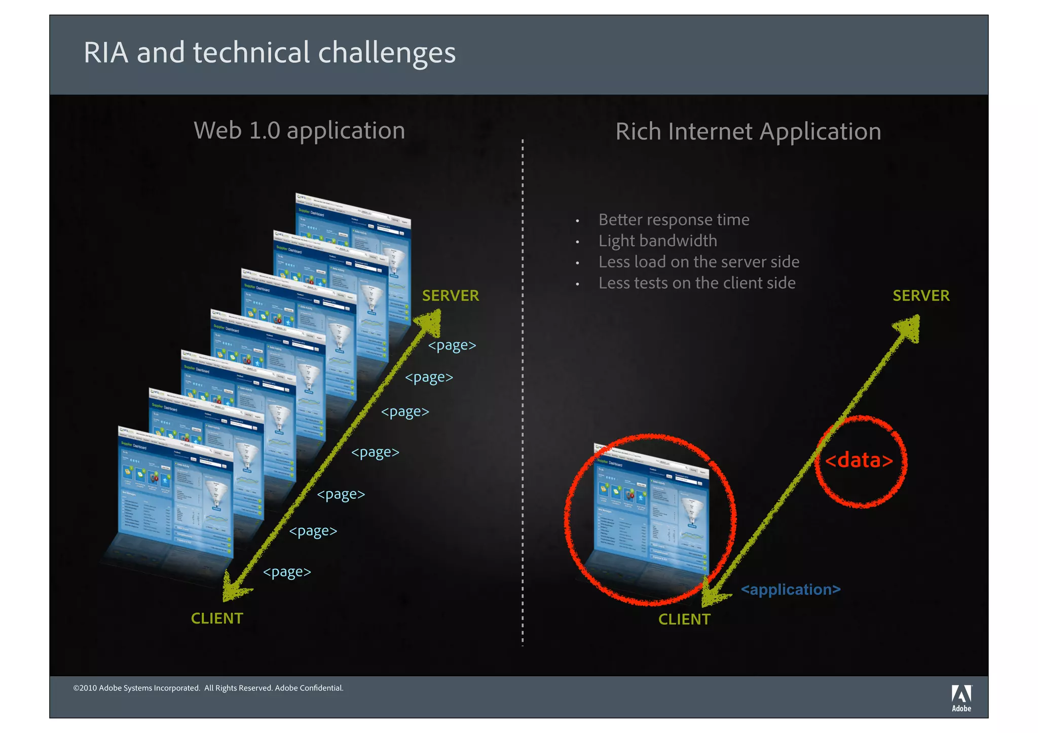 RIA and technical challenges

                                Web 1.0 application                                                   Rich Internet Application


                                                                                                •   Be er response time
                                                                                                •   Light bandwidth
                                                                                                •   Less load on the server side
                                                                                                •   Less tests on the client side
                                                                                       SERVER                                            SERVER

                                                                                       <page>

                                                                                     <page>

                                                                               <page>

                                                                            <page>
                                                                                                                                    <data>
                                                                 <page>

                                                          <page>

                                                   <page>
                                                                                                                        <application>
                               CLIENT                                                                       CLIENT



©2010 Adobe Systems Incorporated. All Rights Reserved. Adobe Con dential.
 