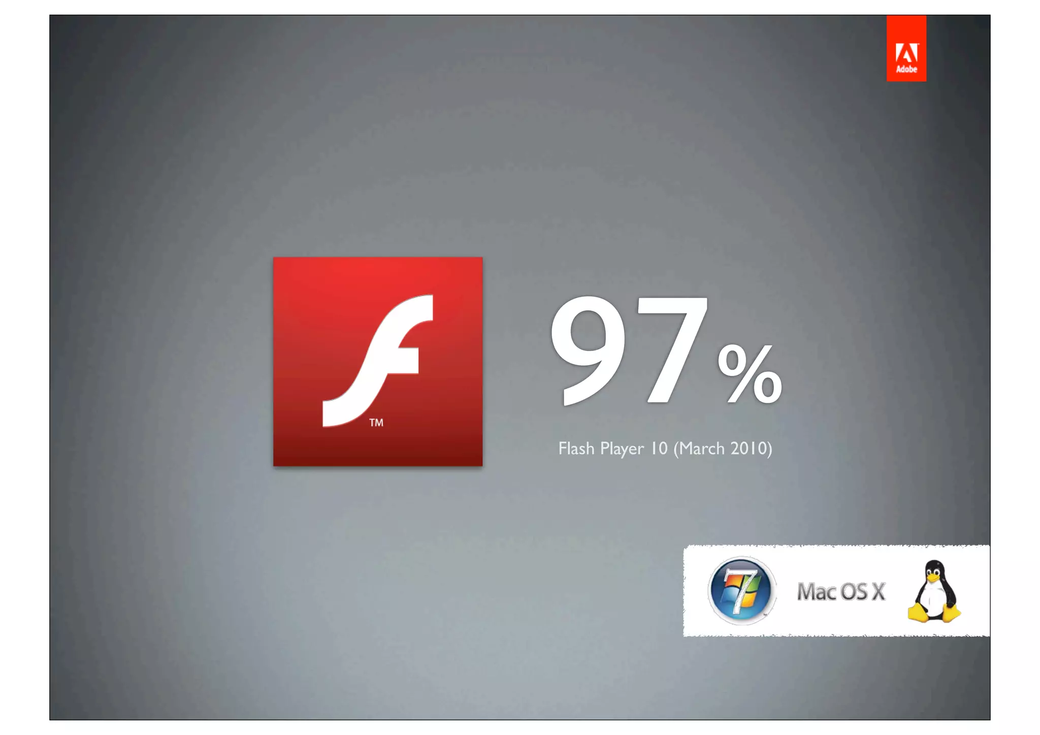 97%
Flash Player 10 (March 2010)
 