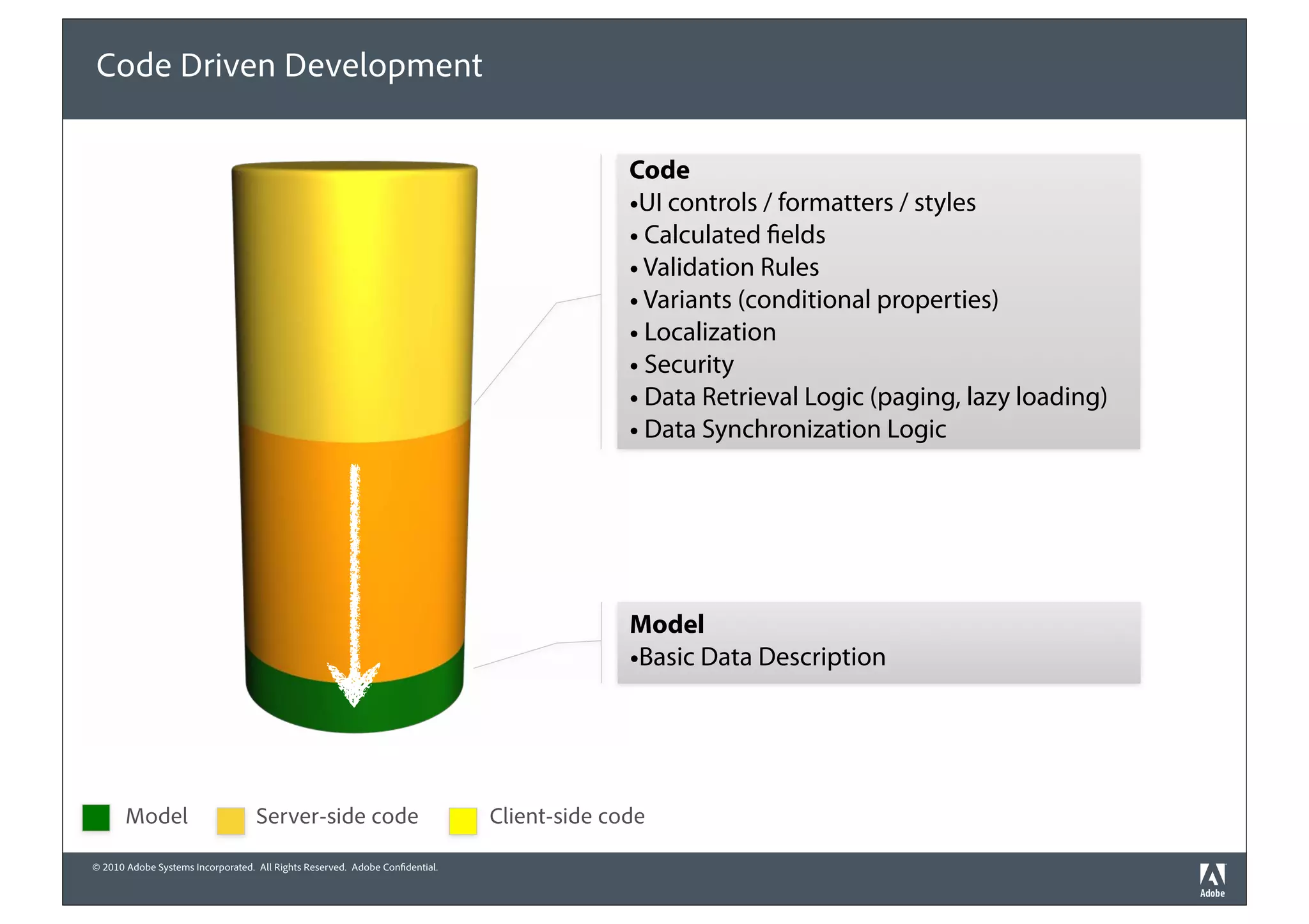 Code Driven Development

                                                                                           Code
                                                                                           •UI controls / formatters / styles
                                                                                           • Calculated elds
                                                                                           • Validation Rules
                                                                                           • Variants (conditional properties)
                                                                                           • Localization
                                                                                           • Security
                                                                                           • Data Retrieval Logic (paging, lazy loading)
                                                                                           • Data Synchronization Logic




                                                                                           Model
                                                                                           •Basic Data Description




       Model                       Server-side code                          Client-side code

© 2010 Adobe Systems Incorporated. All Rights Reserved. Adobe Con dential.
 