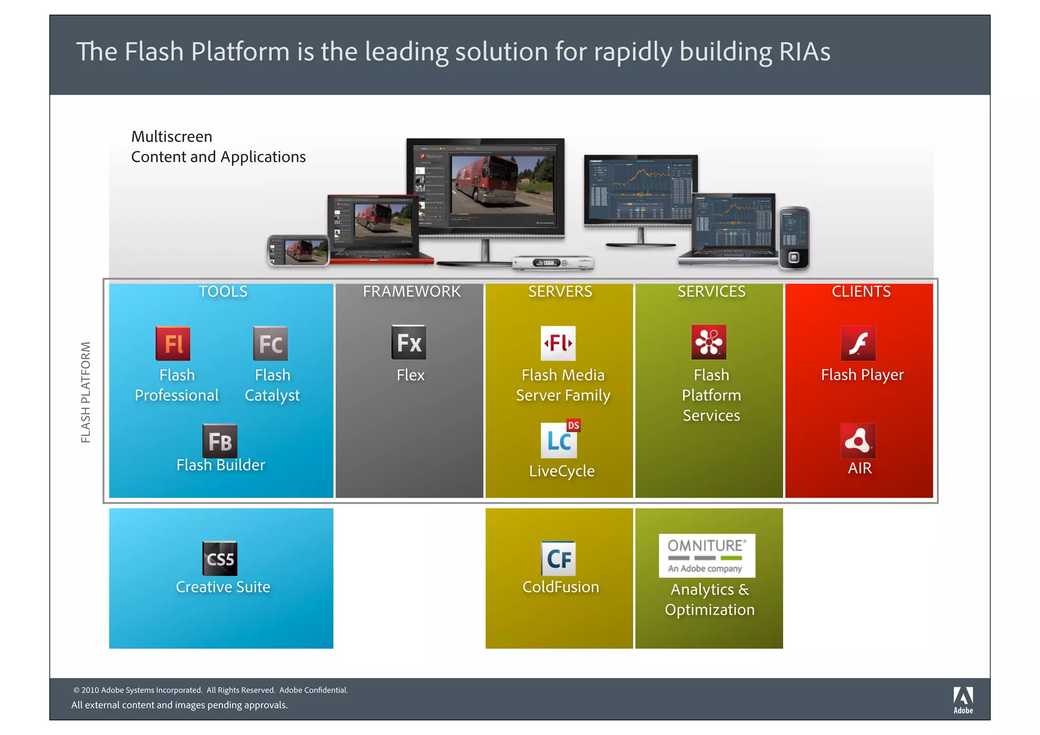 e Flash Platform is the leading solution for rapidly building RIAs

                    Multiscreen
                    Content and Applications




                                 TOOLS                                       FRAMEWORK    SERVERS         SERVICES       CLIENTS
 FLASH PLATFORM




                       Flash                   Flash                            Flex      Flash Media        Flash      Flash Player
                    Professional              Catalyst                                   Server Family     Platform
                                                                                                           Services

                           Flash Builder                                                  LiveCycle                        AIR




                           Creative Suite                                                ColdFusion      Analytics &
                                                                                                         Optimization



© 2010 Adobe Systems Incorporated. All Rights Reserved. Adobe Con dential.
All external content and images pending approvals.
 