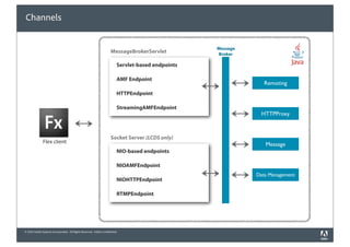 Channels


                                                                                                   Message
                                                                    MessageBrokerServlet           Broker

                                                                         Servlet-based endpoints

                                                                         AMF Endpoint
                                                                                                                Remoting
                                                                         HTTPEndpoint

                                                                         StreamingAMFEndpoint
                                                                                                               HTTPProxy



                                                                    Socket Server (LCDS only)
              Flex client
                                                                                                                Message
                                                                         NIO-based endpoints

                                                                         NIOAMFEndpoint
                                                                                                             Data Management
                                                                         NIOHTTPEndpoint

                                                                         RTMPEndpoint




© 2010 Adobe Systems Incorporated. All Rights Reserved. Adobe Con dential.
 