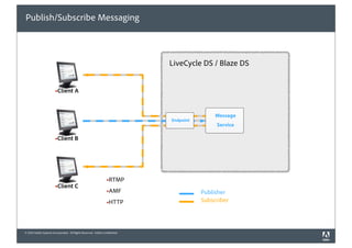 Publish/Subscribe Messaging



                                                                             LiveCycle DS / Blaze DS


                        !Client A



                                                                                             Message
                                                                             Endpoint
                                                                                             Service

                        !Client B




                                                                 !RTMP
                        !Client C
                                                                 !AMF                   Publisher
                                                                 !HTTP                  Subscriber




© 2010 Adobe Systems Incorporated. All Rights Reserved. Adobe Con dential.
 