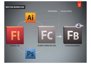 BEST RIA WORKFLOW

                              DESIGNERS   DEVELOPERS




    FLASH CS5       FLASH CATALYST CS5        FLASH BUILDER 4
 