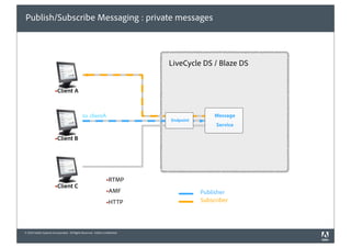 Publish/Subscribe Messaging : private messages



                                                                             LiveCycle DS / Blaze DS


                        !Client A



                                              to clientA                                     Message
                                                                             Endpoint
                                                                                             Service

                        !Client B




                                                                 !RTMP
                        !Client C
                                                                 !AMF                   Publisher
                                                                 !HTTP                  Subscriber




© 2010 Adobe Systems Incorporated. All Rights Reserved. Adobe Con dential.
 