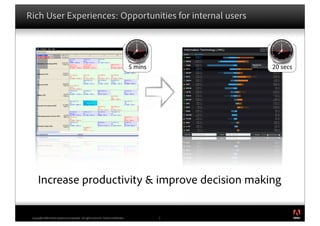 Rich User Experiences: Opportunities for internal users




                                                                                      5 mins       20 secs




      Increase productivity & improve decision making

                                                                                                             ®




 Copyright 2009 Adobe Systems Incorporated. All rights reserved. Adobe con dential.            6
 