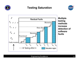 Testing Saturation


                           Multiple
                           testing
                           methods
                           increase
                           detection of
                           software
                           faults




  Engineering Excellence                  22
 