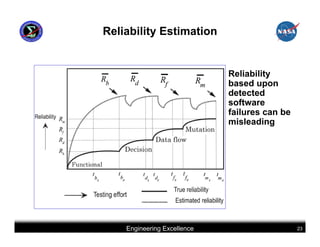 Reliability Estimation


                             Reliability
                             based upon
                             detected
                             software
                             failures can be
                             misleading




    Engineering Excellence                     23
 