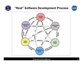 “Real” Software Development Process




           Engineering Excellence     31
 