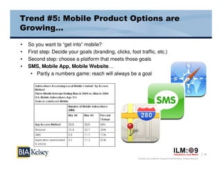 Trend #5: Mobile Product Options are
Growing…

•   So you want to “get into” mobile?
•   First step: Decide your goals (branding, clicks, foot traffic, etc.)
•   Second step: choose a platform that meets those goals
•   SMS, Mobile App, Mobile Website…
     • Partly a numbers game: reach will always be a goal




                                                                                                                                           14
                                                         Proprietary and Confidential. Copyright © 2009 BIA/Kelsey. All Rights Reserved.
 