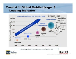 Trend # 1: Global Mobile Usage: A
  Leading Indicator




         Source: Morgan Stanley – Economy + Internet Trends Report, Oct 2009



                                                                                                                                                  5
                                                                Proprietary and Confidential. Copyright © 2009 BIA/Kelsey. All Rights Reserved.
 