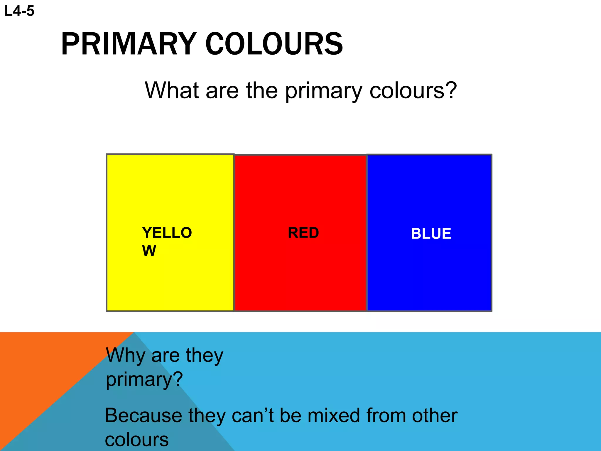 What are the primary colours?
Because they can’t be mixed from other
colours
YELLO
W
RED BLUE
Why are they
primary?
PRIMARY COLOURS
L4-5
 