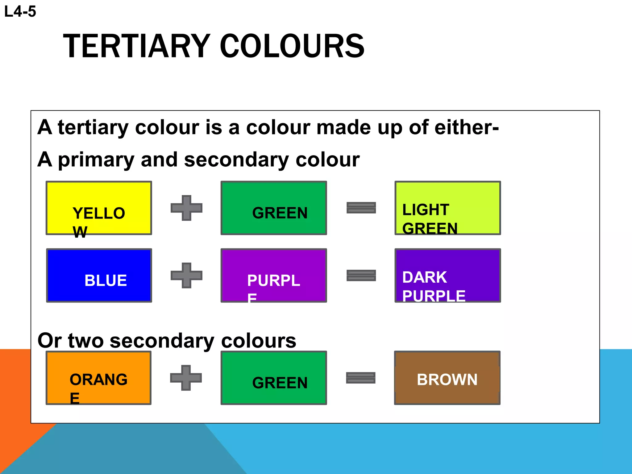 A tertiary colour is a colour made up of either-
A primary and secondary colour
Or two secondary colours
YELLO
W
GREEN LIGHT
GREEN
BLUE PURPL
E
DARK
PURPLE
ORANG
E
BROWNGREEN
TERTIARY COLOURS
L4-5
 