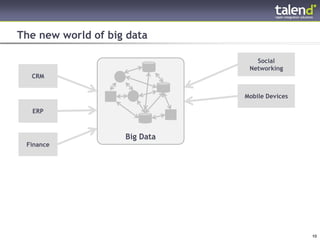 The new world of big data

                                                              Social
                                                            Networking
         CRM


                                                           Mobile Devices

          ERP



                                                Big Data
      Finance




© Talend 2011 – Stri2y Private & Confidential
© Talend 2011                                                               10
 