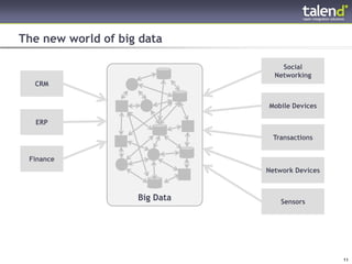 The new world of big data

                                                               Social
                                                             Networking
         CRM


                                                           Mobile Devices

          ERP

                                                            Transactions


      Finance
                                                           Network Devices



                                                Big Data       Sensors




© Talend 2011 – Stri2y Private & Confidential
© Talend 2011                                                                11
 