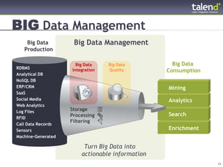 BIG Data Management
           Big Data      Big Data Management
          Production

                          Big Data    Big Data         Big Data
    RDBMS               Integration   Quality        Consumption
    Analytical DB
    NoSQL DB
    ERP/CRM                                          Mining
    SaaS
    Social Media                                     Analytics
    Web Analytics
    Log Files           Storage
                        Processing                   Search
    RFID
                        Filtering
    Call Data Records
    Sensors                                          Enrichment
    Machine-Generated

                             Turn Big Data into
                            actionable information
© Talend 2011                                                      13
 