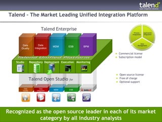 Talend – The Market Leading Unified Integration Platform

                                     Talend Enterprise


                 Data            Data
                                              MDM     ESB         BPM
                Quality       Integration

                                                                           Commercial license
                                                                           Subscription model

         Studio            Repository Deployment Execution   Monitoring



                                                                           Open source license

                           Talend Open Studio for                          Free of charge
                                                                           Optional support

                  Data             Data
                 Quality        Integration
                                              MDM     ESB




Recognized as the open source leader in each of its market
            category by all industry analysts
© Talend 2011                                                                                     16
 