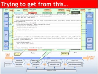 Trying to get from this…




 © Talend 2011 – Stri2y Private & Confidential
 © Talend 2011                                   17
 
